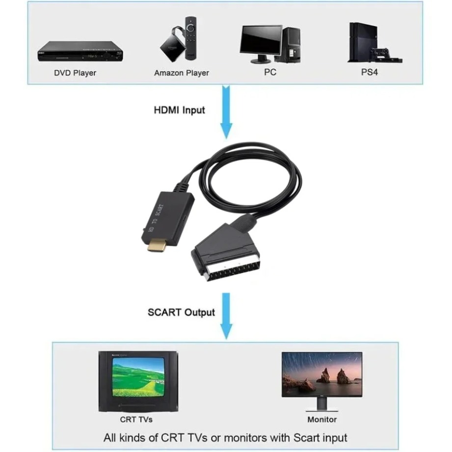 HDMI-compatible to SCART Conve - огляд і ціна Scart To Hdmi