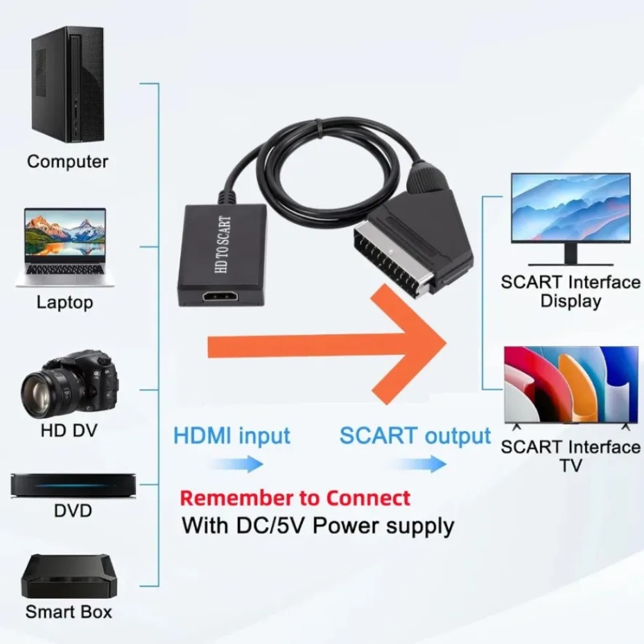 SCART Video and Audio Amplifie - огляд і ціна Scart To Hdmi