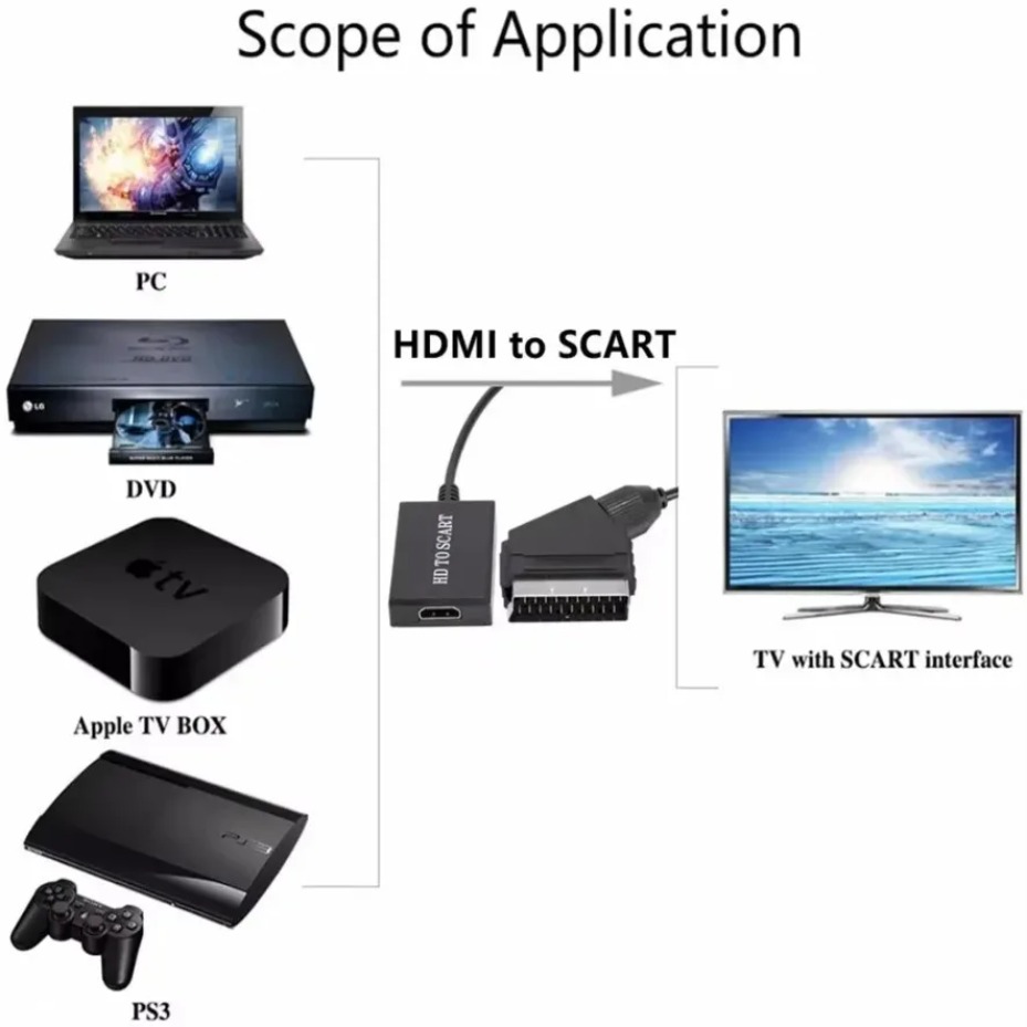 SCART Video and Audio Amplifie - огляд і ціна Scart To Hdmi