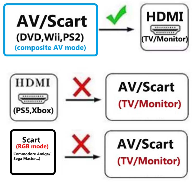 Scart to HDMI Converter 2-in-1 - огляд і ціна Scart To Hdmi