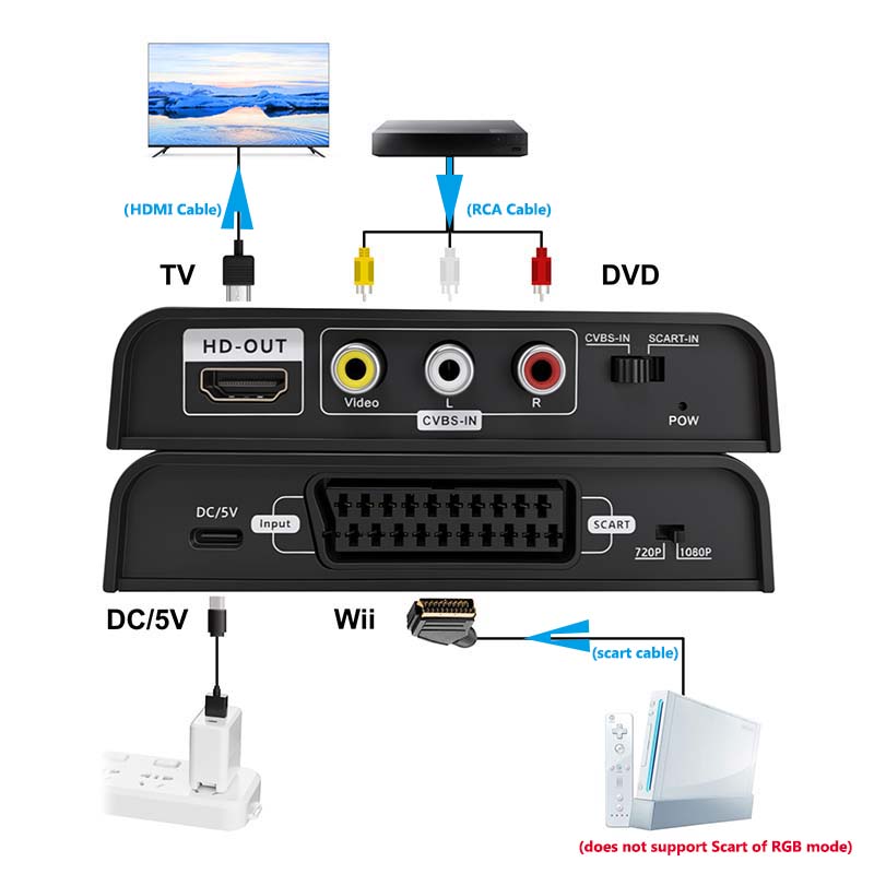 Scart to HDMI Converter 2-in-1 - огляд і ціна Scart To Hdmi
