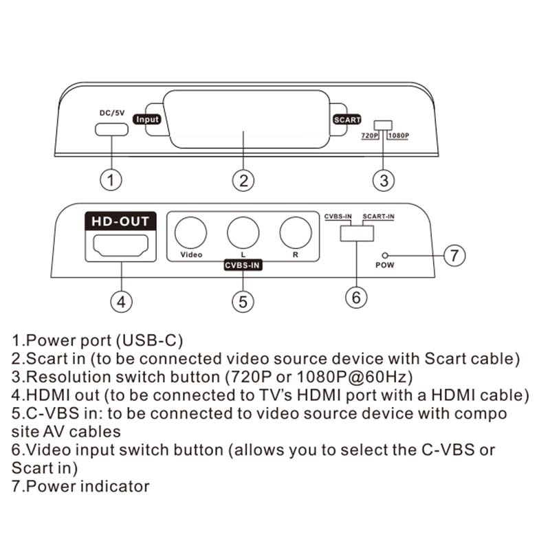 Scart to HDMI Converter 2-in-1 - огляд і ціна Scart To Hdmi