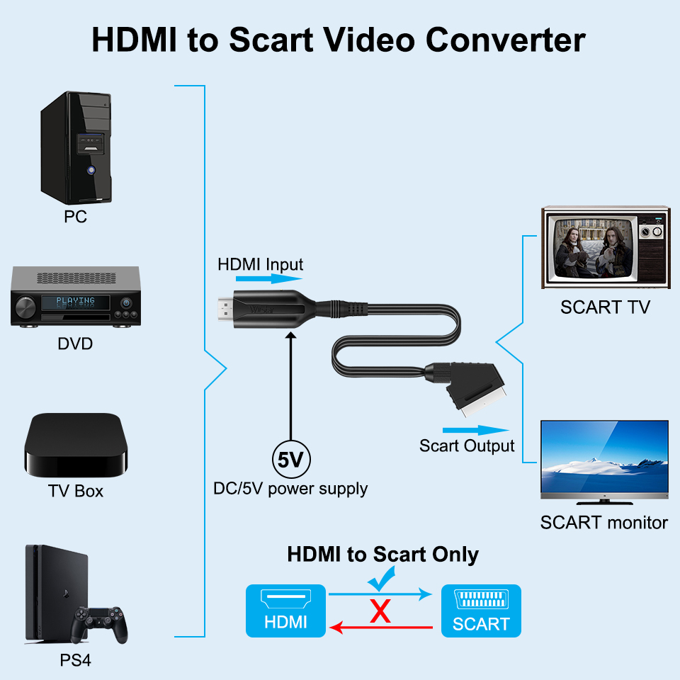 SCART To HDMI-compatible /HDMI - огляд і ціна Scart To Hdmi