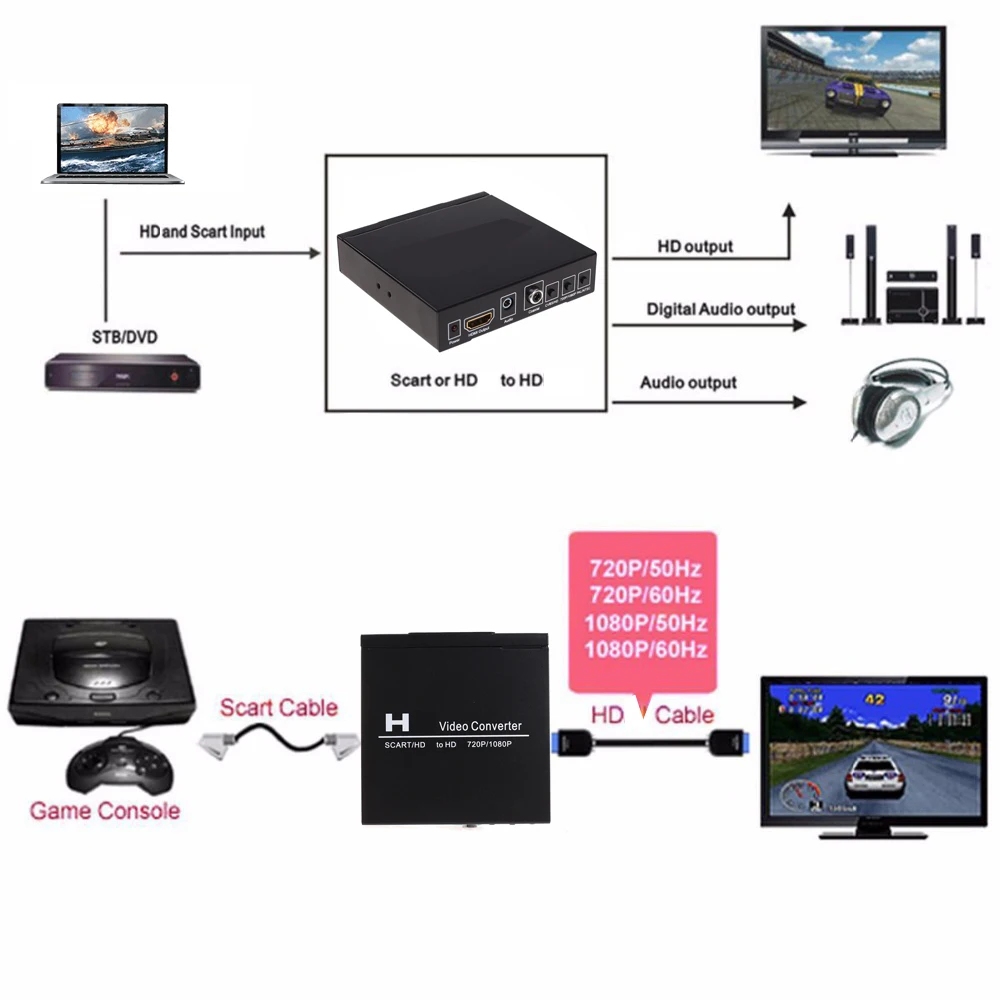 SCART HDMI To HDMI Video Conve - огляд і ціна Scart To Hdmi
