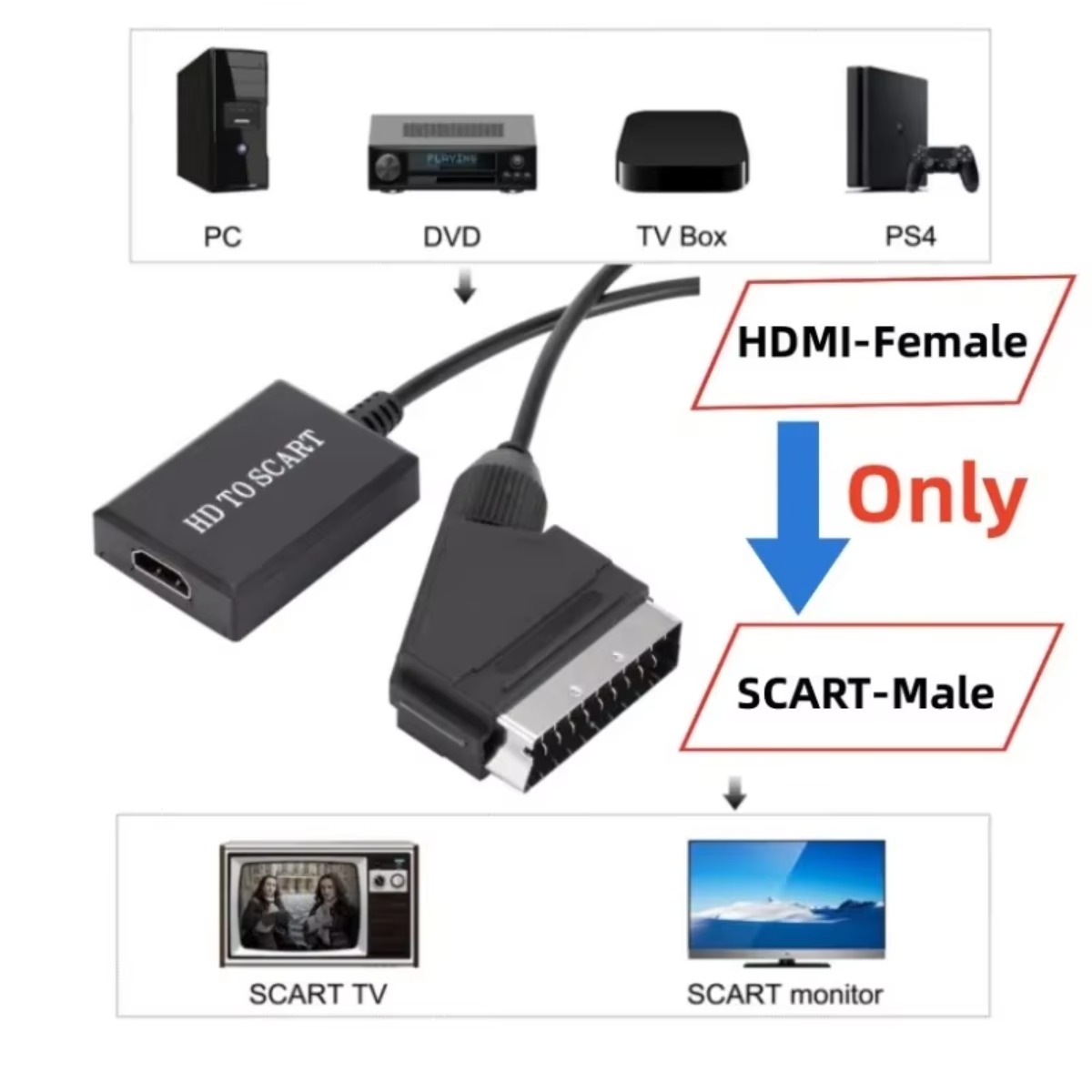 LccKaa 1080P HDMI To SCART Ada - огляд і ціна Scart To Hdmi
