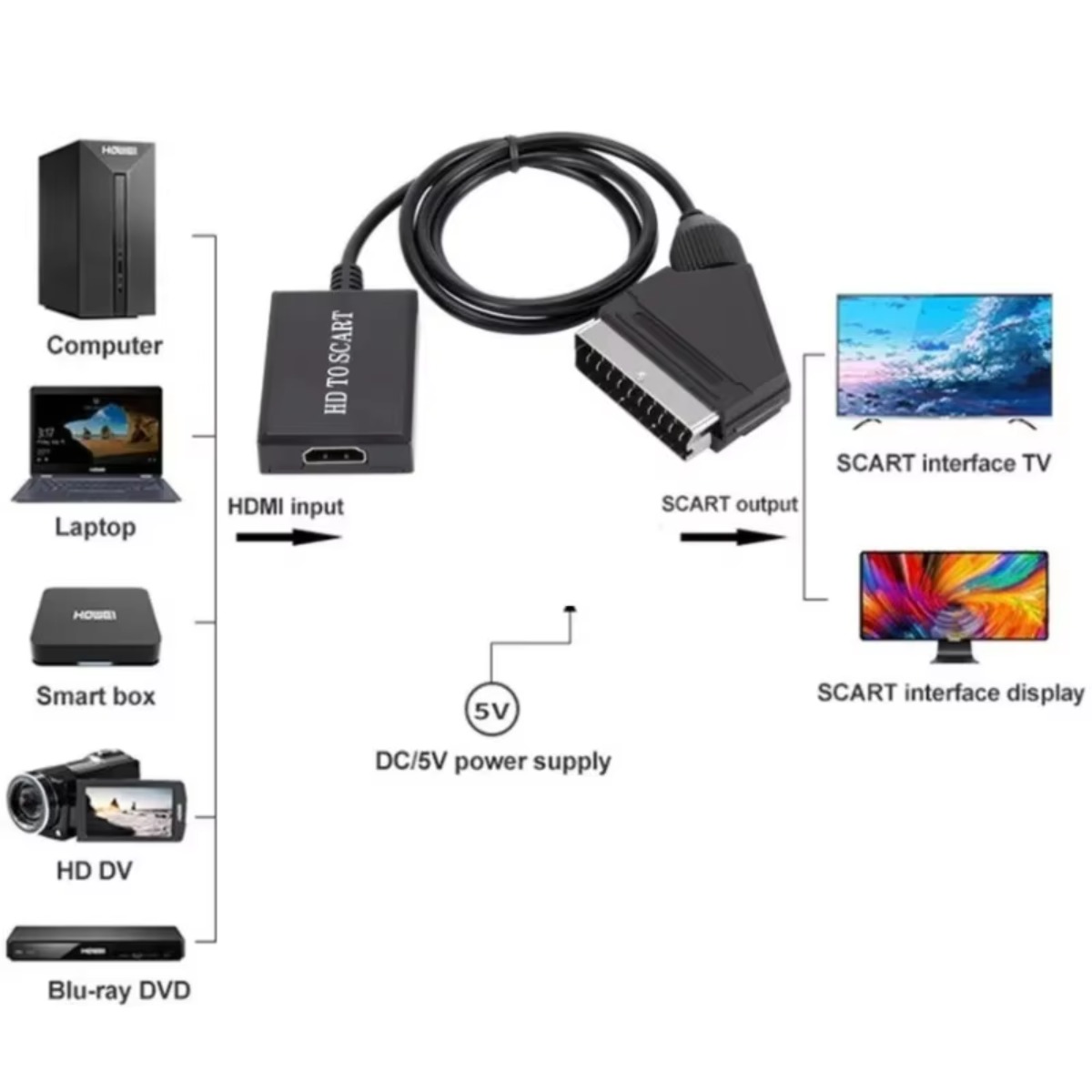 LccKaa 1080P HDMI To SCART Ada - огляд і ціна Scart To Hdmi
