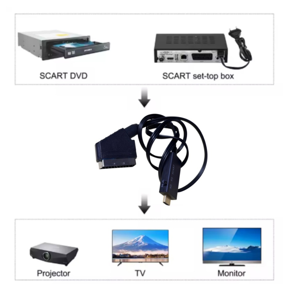 HDMI-Compatible to SCART Conve - огляд і ціна Scart To Hdmi