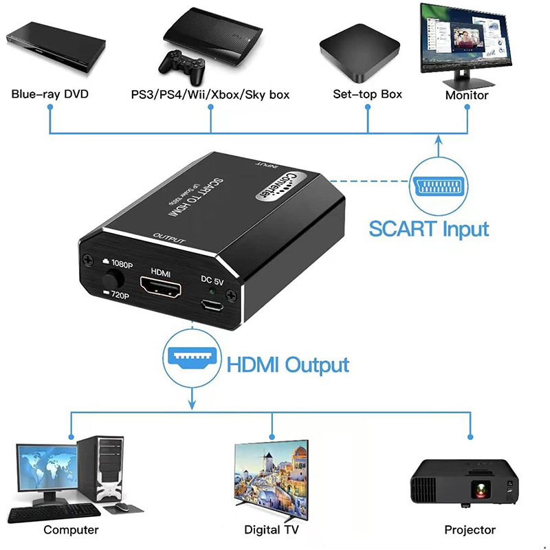 1080P Scart to HDMI Converter  - огляд і ціна Scart To Hdmi