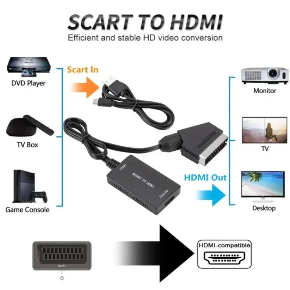 HD1080P SCART To HDMI-Compatib - огляд і ціна Scart To Hdmi