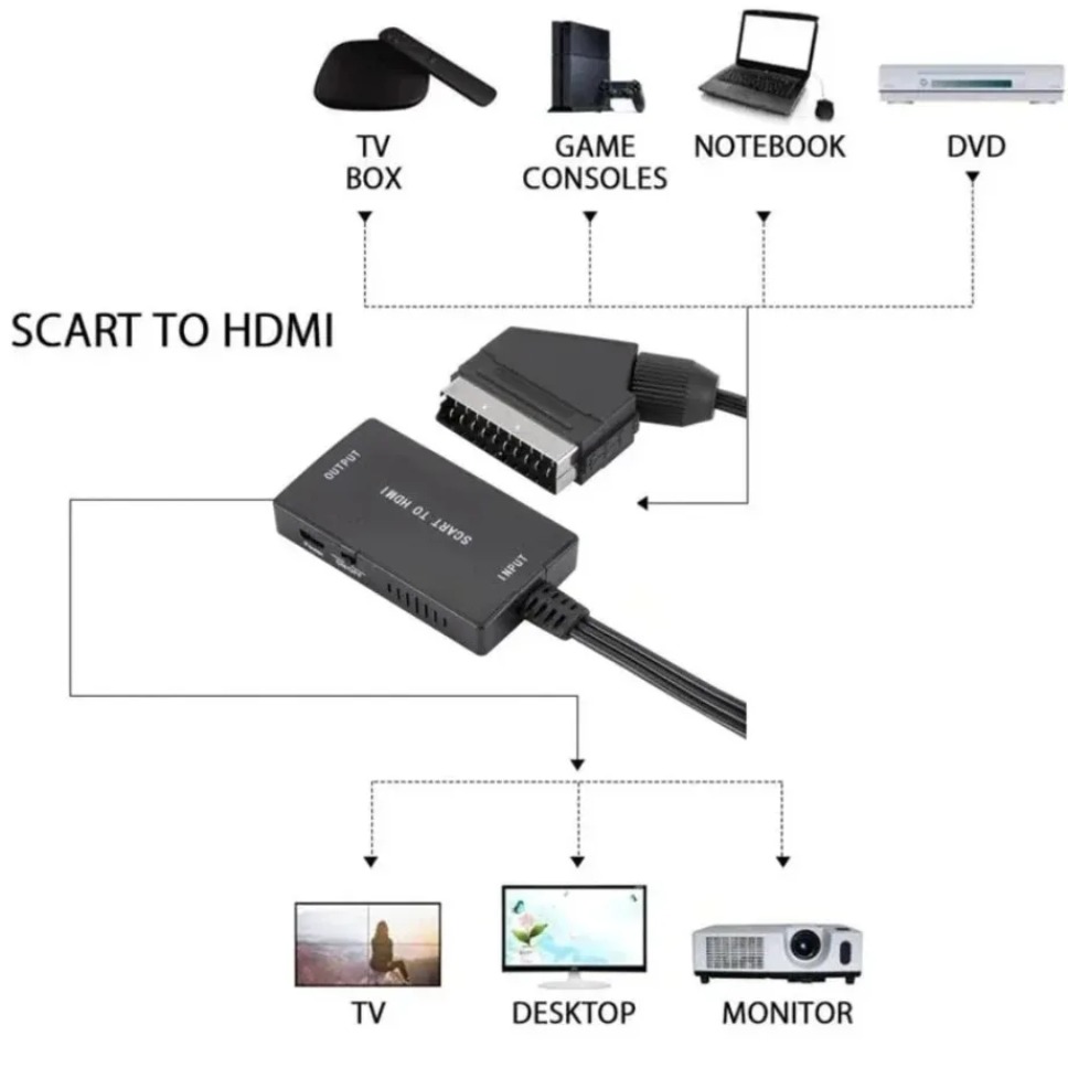 HD1080P SCART To HDMI-Compatib - огляд і ціна Scart To Hdmi